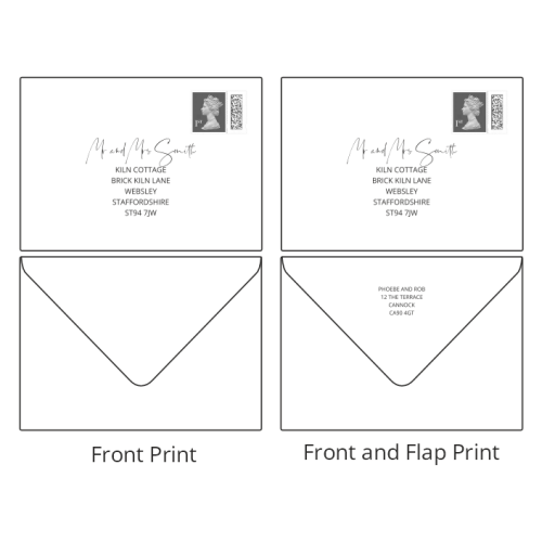 The position of the text for envelope printing